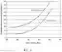 Fig. 06 - Estimation of cyclone life based on remaining abrasion resistant lining thickness