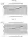 Fig. 14 - METHOD OF WATER TREATMENT