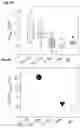 Fig. 06 - Robotic method for coating a multiwell plate by a polyelectrolyte multilayer film
