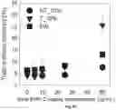 Fig. 09 - Robotic method for coating a multiwell plate by a polyelectrolyte multilayer film