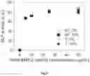 Fig. 10 - Robotic method for coating a multiwell plate by a polyelectrolyte multilayer film