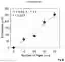 Fig. 12 - Robotic method for coating a multiwell plate by a polyelectrolyte multilayer film