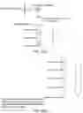 Fig. 83 - Integrated apparatus for performing nucleic acid extraction and diagnostic testing on multiple biological samples