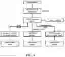 Fig. 06 - System and method for separating materials using stirring motion, stratification, and vertical motion