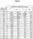 Fig. 07 - Machine tool and control device for the machine tool