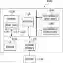Fig. 01 - Interaction apparatus and method for determining a turn-taking behavior using multimodel information