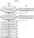 Fig. 09 - Molding system and method