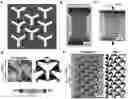 Fig. 01 - Engineering reversible elasticity in ductile or brittle thin films and products resulting from said engineering