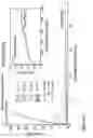 Fig. 19 - Engineering reversible elasticity in ductile or brittle thin films and products resulting from said engineering