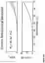 Fig. 29 - Engineering reversible elasticity in ductile or brittle thin films and products resulting from said engineering