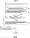 Fig. 06 - Method for detecting object border of 3D printer