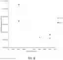 Fig. 08 - Single-ply resilient tissue products
