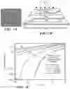 Fig. 05 - Ion-doped two-dimensional nanomaterials