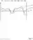 Fig. 08 - Density fluctuation compensation during print head replacement