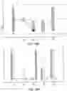 Fig. 19 - Gas spring and gas damper assemblies as well as suspension systems and methods including the same