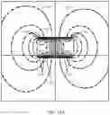 Fig. 10 - WIRELESS POWER TRANSMISSION IN ELECTRIC VEHICLES