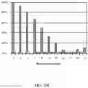 Fig. 30 - WIRELESS POWER TRANSMISSION IN ELECTRIC VEHICLES