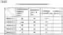 Fig. 05 - Server, vehicle, and charger information method