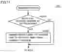 Fig. 10 - Server, vehicle, and charger information method