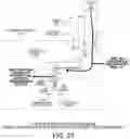 Fig. 20 - Control techniques for controlling electric hybrid retrofitted vehicles