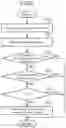 Fig. 09 - DRIVING SUPPORT CONTROL DEVICE
