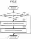 Fig. 10 - DRIVING SUPPORT CONTROL DEVICE