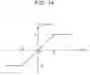 Fig. 13 - Motor control device and motor control method