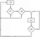 Fig. 01 - Method for operating a control unit of a transportation vehicle and transportation vehicle with a control unit for carrying out the method