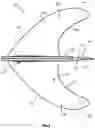 Fig. 03 - Surfcraft Fin Arrangement