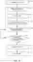 Fig. 11 - Distributed linear hydraulic high lift actuation system with synchronization members