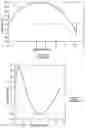 Fig. 07 - Container base including hemispherical actuating diaphragm