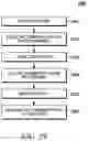 Fig. 30 - System and method for manufacturing optical fiber