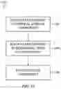 Fig. 22 - Localized control of bulk material properties