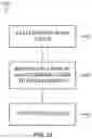 Fig. 25 - Localized control of bulk material properties