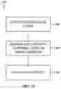 Fig. 26 - Localized control of bulk material properties