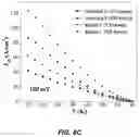 Fig. 13 - Method of producing polycrystalline Y-358 superconductor