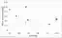 Fig. 01 - HIGH PORE VOLUME TITANIUM DIOXIDE CERAMIC MATERIALS AND METHODS OF MAKING THEREOF