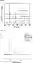 Fig. 04 - Methods of identifying and preparing a ceramic material exhibiting an electric field induced strain