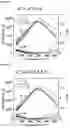 Fig. 06 - Methods of identifying and preparing a ceramic material exhibiting an electric field induced strain