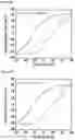 Fig. 07 - Methods of identifying and preparing a ceramic material exhibiting an electric field induced strain