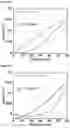 Fig. 09 - Methods of identifying and preparing a ceramic material exhibiting an electric field induced strain