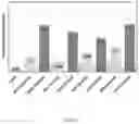Fig. 09 - Graphene for fertilizer applications
