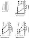 Fig. 07 - Derivatives of sulindac can protect normal cells against oxidative damage