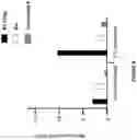 Fig. 10 - Derivatives of sulindac can protect normal cells against oxidative damage