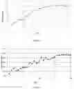 Fig. 02 - BIODEGRADABLE DIETHANOLAMINE DERIVATIVE CHELATING AGENT AND PREPARATION PROCESS THEREOF