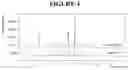Fig. 05 - Crystalline (R)-5-carbamoylpyridin-3-yl-2-methyl-4-(3-(trifluoromethoxy)benzyl)piperazine-1-carboxylate, compositions and methods of use thereof