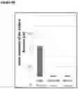 Fig. 05 - Multifunctional aminoquinoline therapeutic agents