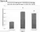 Fig. 11 - Multifunctional aminoquinoline therapeutic agents