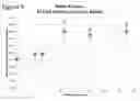 Fig. 12 - Multifunctional aminoquinoline therapeutic agents