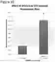 Fig. 13 - Multifunctional aminoquinoline therapeutic agents
